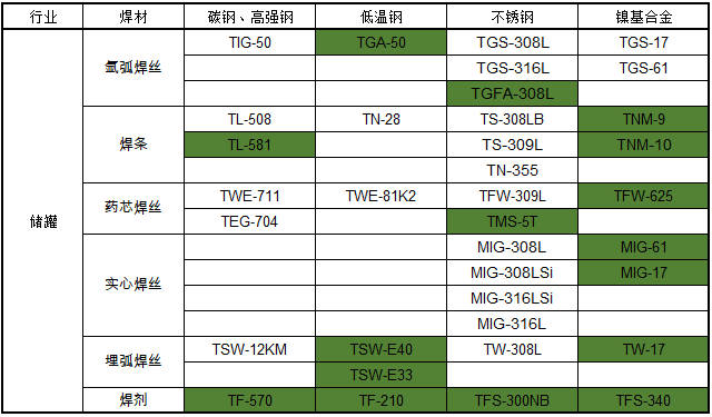 储罐.png