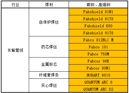 长输管线.png